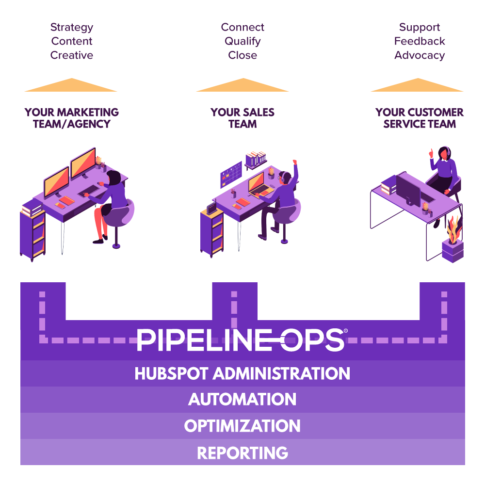 about-pipeline-ops-hubspot-sales-crm-automation-partner