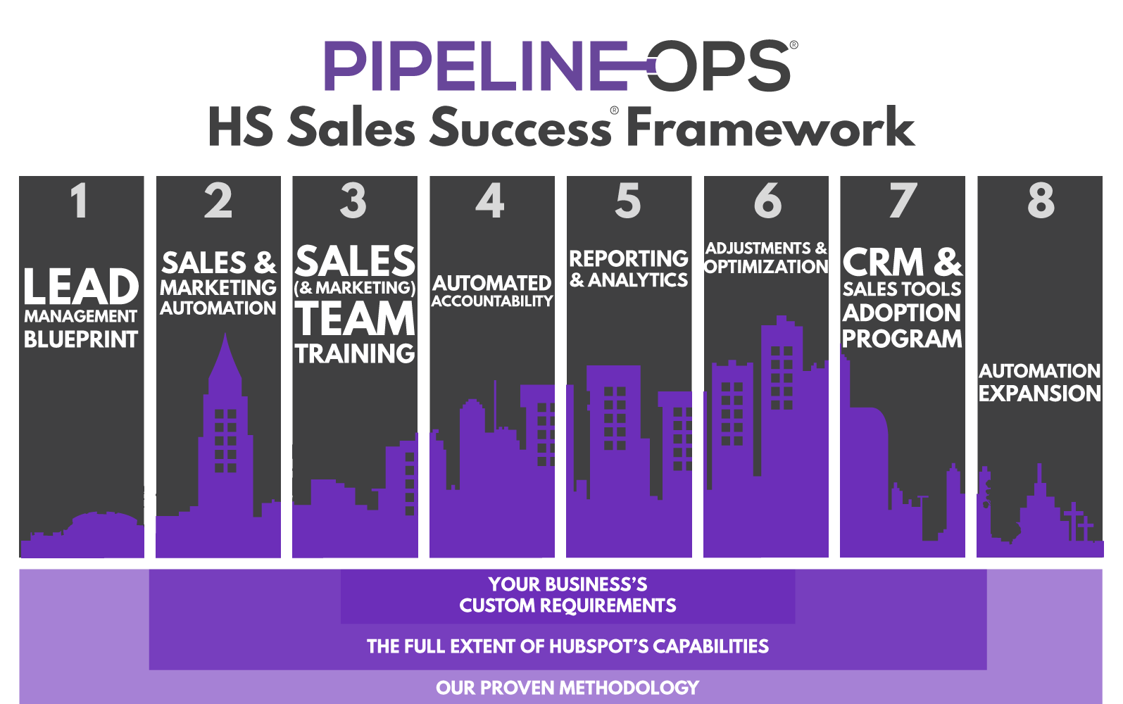 hubspot-CRM-sales-hub-success-framework-approach-methodology