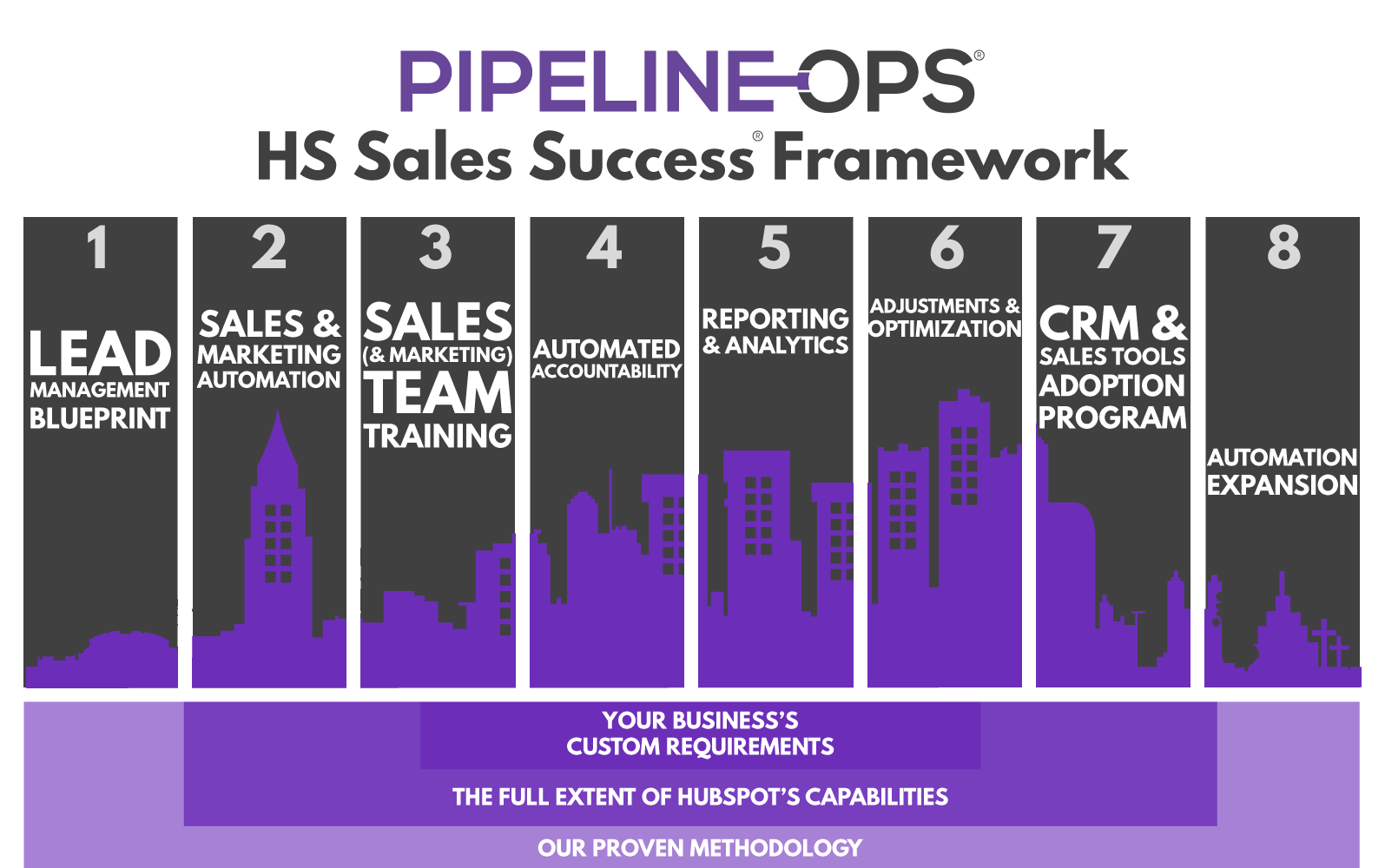 Introducing Pipeline Ops, The CRM And Sales Optimization HubSpot Agency