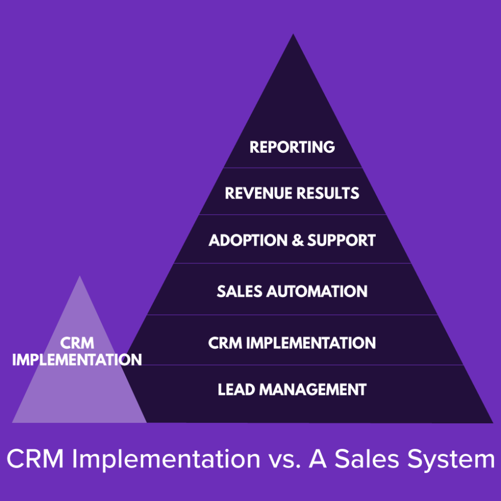 Hubspot Sales And Crm Implementation Partner Pipeline Ops 4177