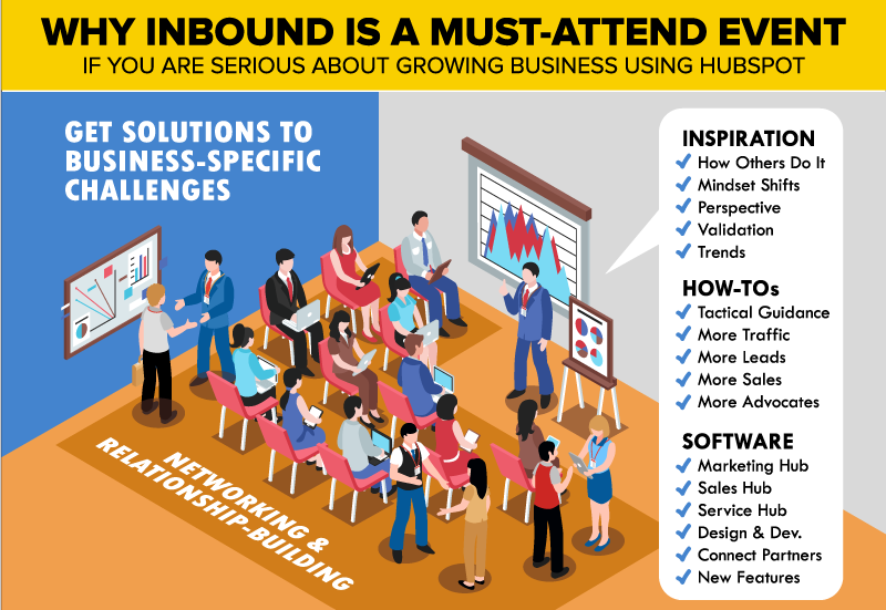 HubSpot's INBOUND Conference Pipeline Ops